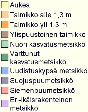 Kehitysluokat Kehitysluokat null Copyright Maanmittauslaitos 2016/Copyright Lantmäterierket