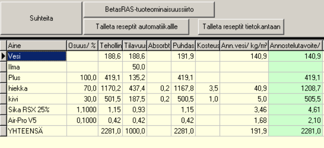 Matala Consulting 2/10 Kohteen betonointipöytäkirjaan ei ole kirjattu työmaan laadunvalvontakokeita tai otettavien kelpoisuuskokeiden määriä. On tietenkin mahdollista, että ne on kirjattu toisaalle.