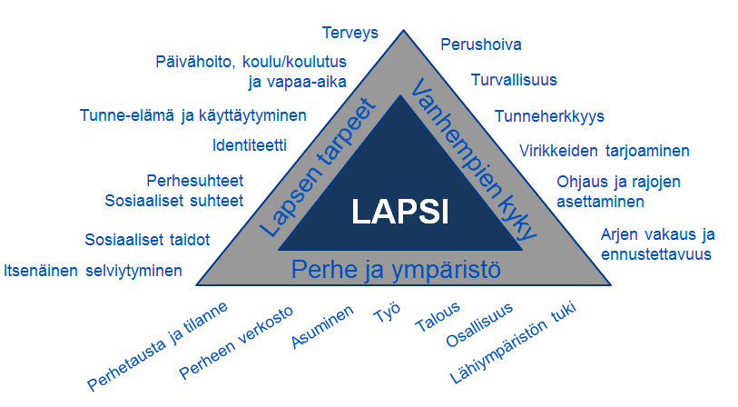 Palvelutarpeen arviointi Sosiaaliohjaajavetoinen palvelutarpeen arviointi Monialaisen palvelutarpeen arvioinnin pilotit