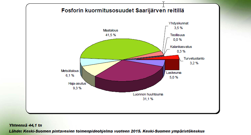 Saarijärven