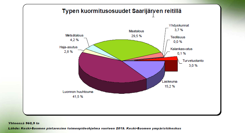 Saarijärven