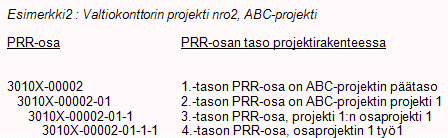 Projektikoodin rakenne 10 Esimerkit yhteisen