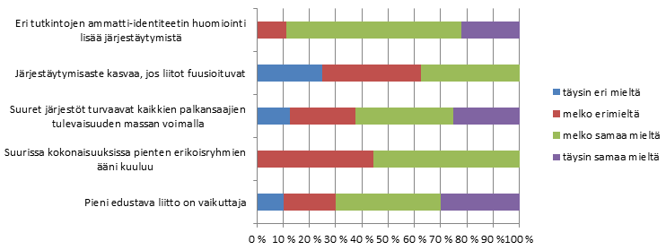 Esitettyihin prosenttilukuihin sisältyvät ainoastaan mielipiteensä ilmoittaneet vastaajat. Kaavio 12. Vastaajien näkemys taloudellisista eduista 2.