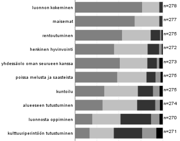 Käynnin tarkoitus