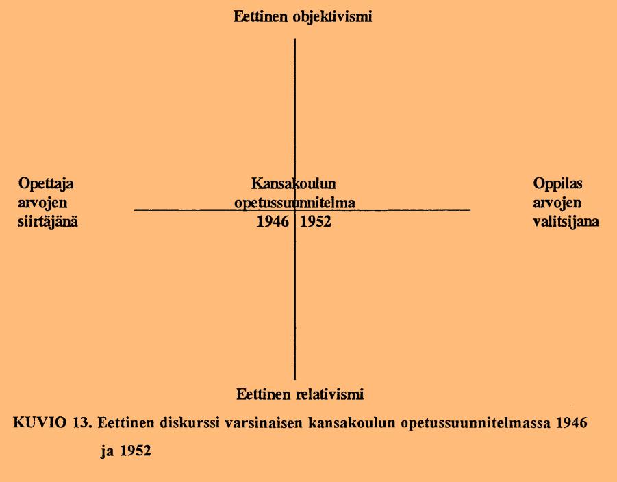 Kasvatuksen kehitysyhteisön eettis-historiallinen koodisto (Soveltaen