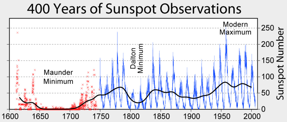 Nopeat geomagneettiset vaihtelut Kuva 8.13. Maan magneettikentän nopeiden vaihteluiden rekisteröintejä.
