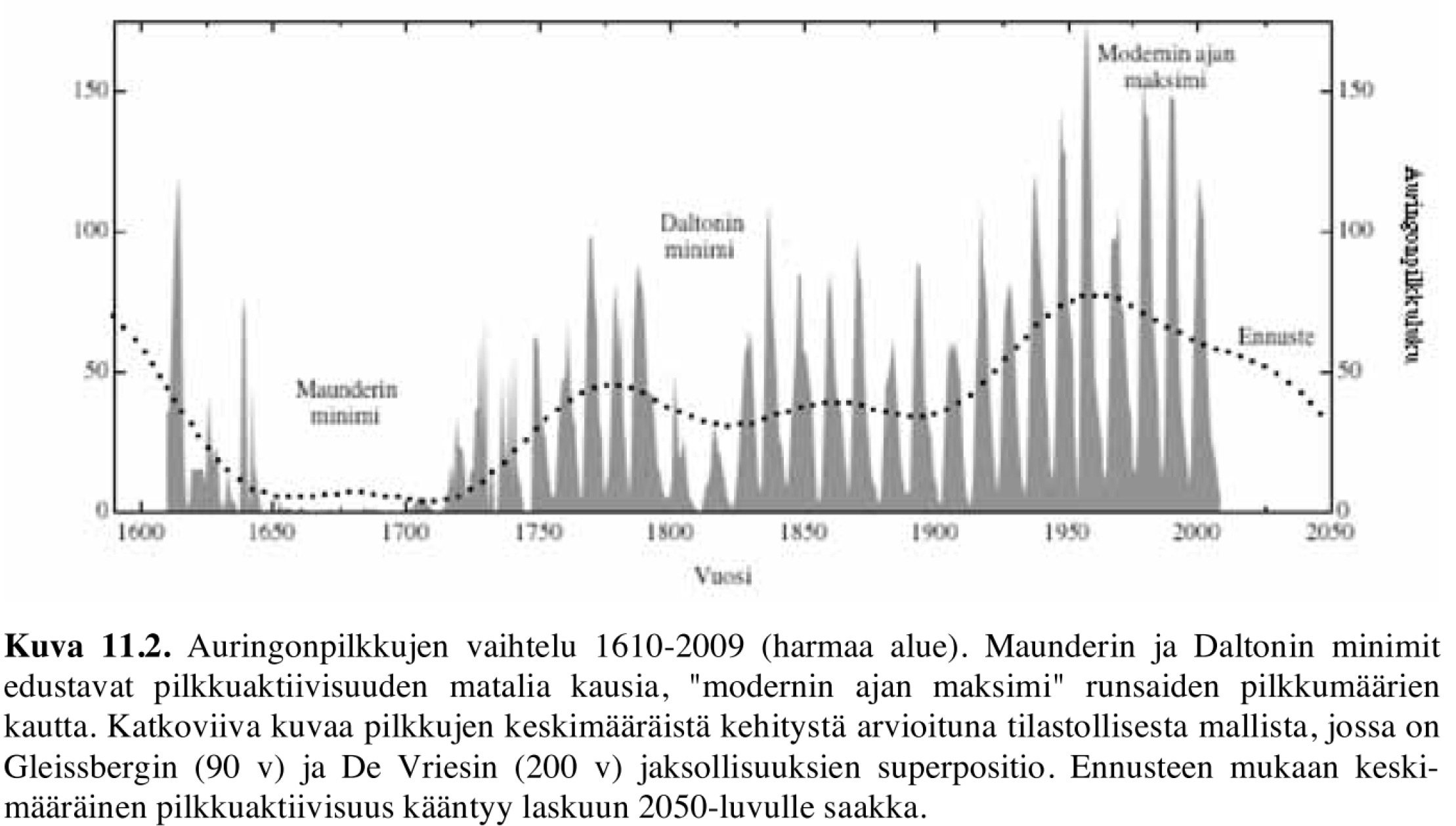 KM-Geomagnetismi 32