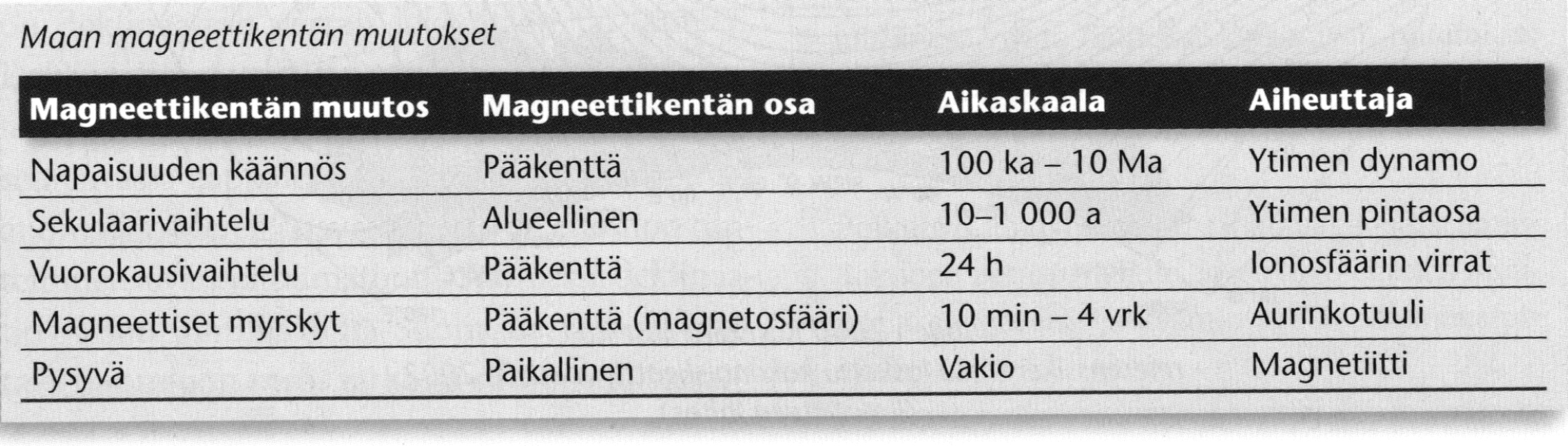 Suurin tunnettu aurinkomyrsky sattui elo-syyskuussa 1859, jolloin revontulia nähtiin aina tropiikkia myöten, mikä on erittäin harvinaista.
