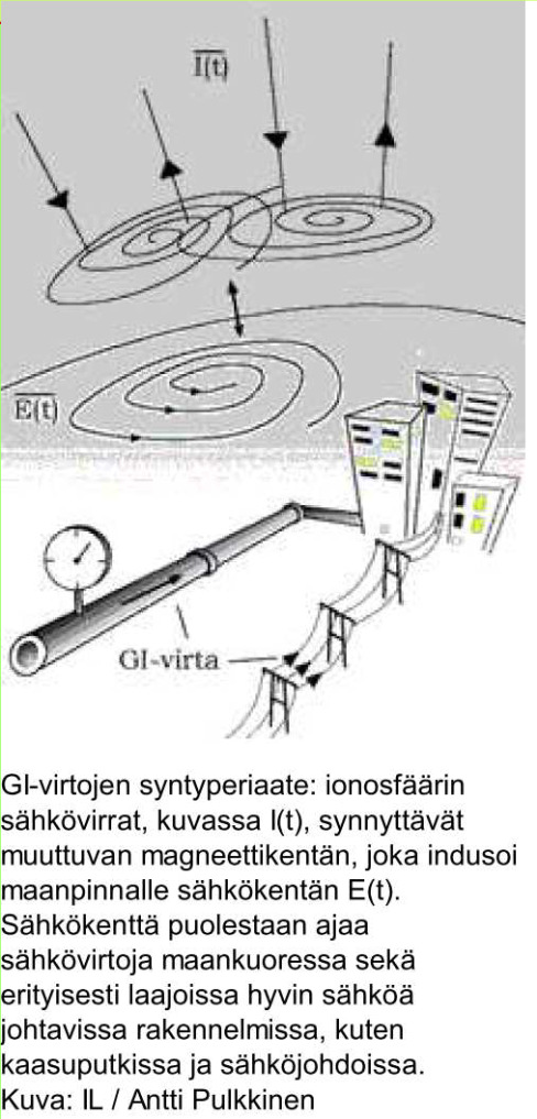AURINKOTUULEN VAHINGOT http://www.windows.umich.edu/spaceweather/spweather_5.