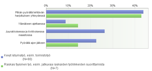 57 KUVIO 29.