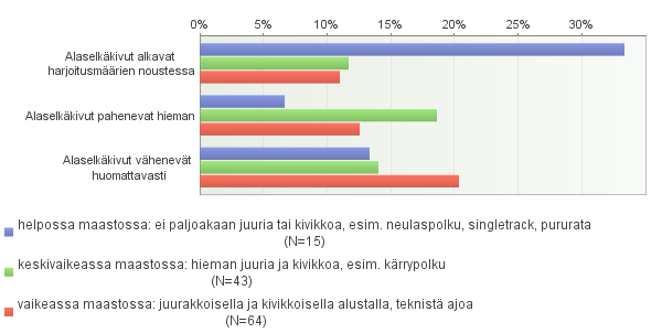 68 KUVIO 38.