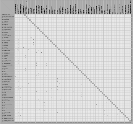 39 Kuva 4.1.4: Parametrien järjestys Vaikka kuva 4.1.4 esittää vain osaa mallin parametreista, huomataan, että kaikki riippuvuudet ovat diagonaalin alapuolella, joten mallin sisäisiä iterointeja ei tarvita.