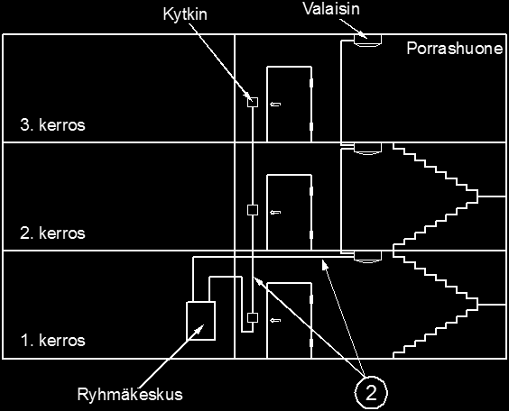Sähköasennukset uloskäytävillä ja kaapeleiden paloominaisuudet Numerolla 2 merkitty kaapeli liittyy portaikon valaistukseen.