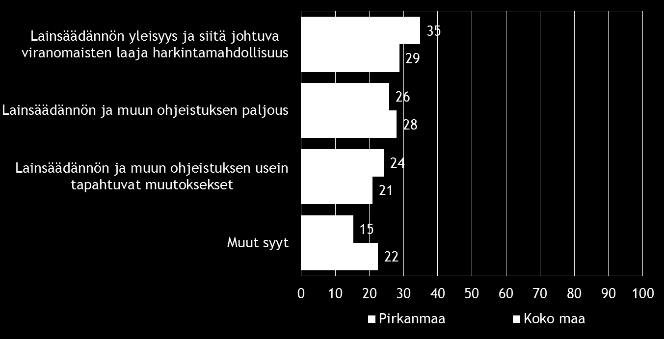 24 Taulukko 16.1: Minkä viranomaisen toiminnasta on yrityksenne kohdalla ollut kyse?