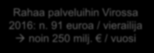 15 Virossa käytetyt palvelut 0% 30% 40% 50% 60% 70% 80% 90% 100% ravintola- ja kahvilapalvelut 80 % hotellipalvelut 43 % apteekkipalvelut kampaamo- ja kauneudenhoitopalvelut kylpylät, saunat,