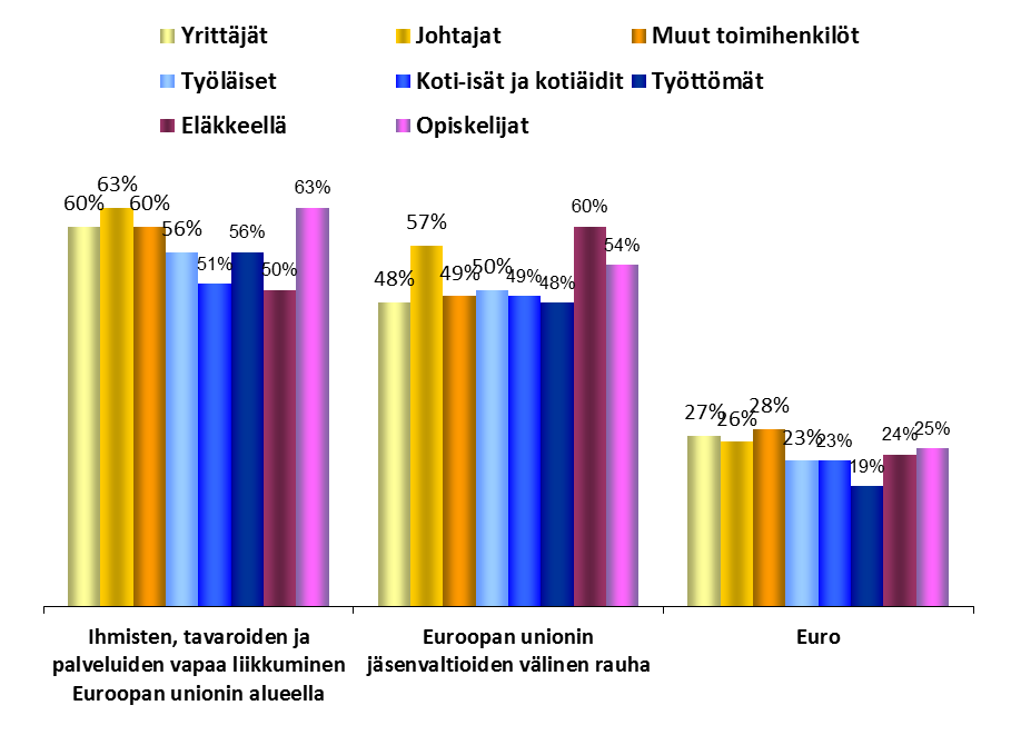 Ammattiryhmät MITÄ EU EDUSTAA FOKUS: AMMATTI 1.