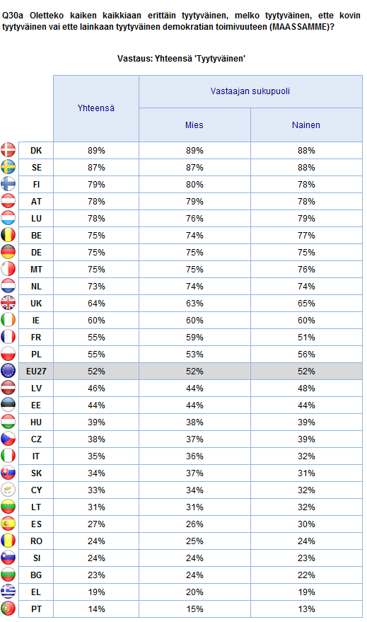 DEMOKRATIAN TOIMIVUUS