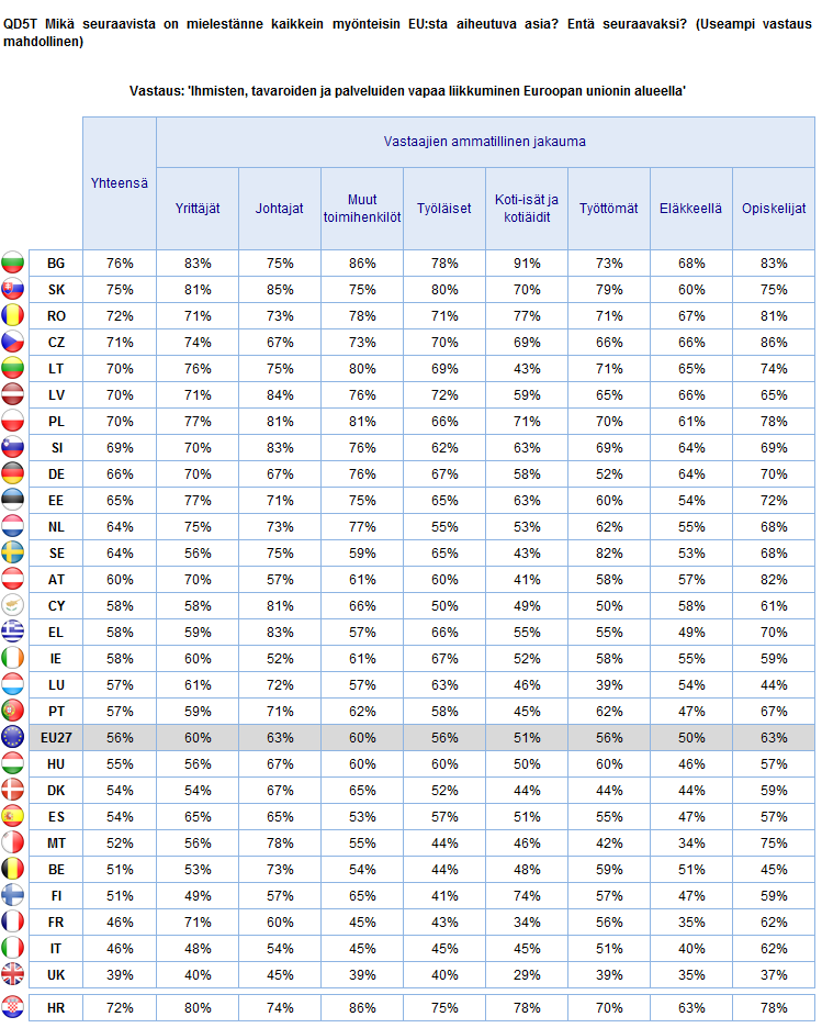 MITÄ EU EDUSTAA Ammattiryhmät 2.