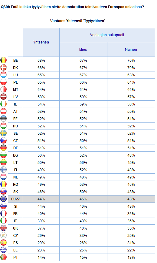 DEMOKRATIAN TOIMIVUUS Vastaajan