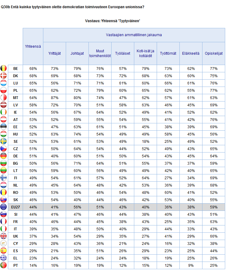 DEMOKRATIAN TOIMIVUUS