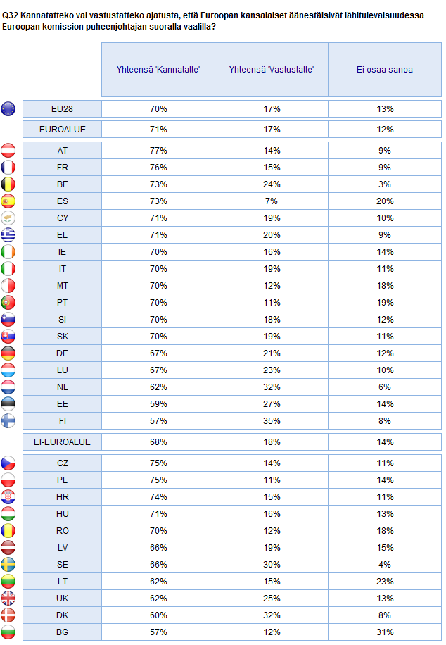 EUROOPAN KOMISSION PUHEENJOHTAJAN VAALINTA