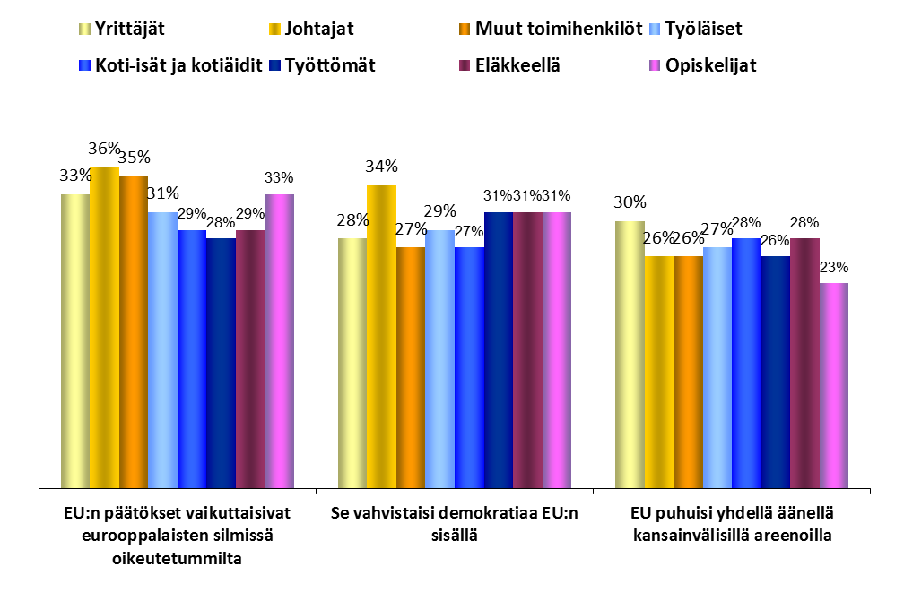 Ammattiryhmät EUROOPAN KOMISSION PUHEENJOHTAJAN VAALINTA FOKUS: AMMATTI 1.