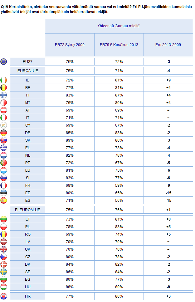 EUROOPAN INTEGRAATIO Euroalue