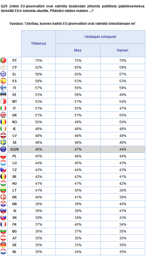 EUROOPAN INTEGRAATIO Vastaajan