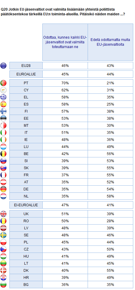 EUROOPAN INTEGRAATIO Euroalue