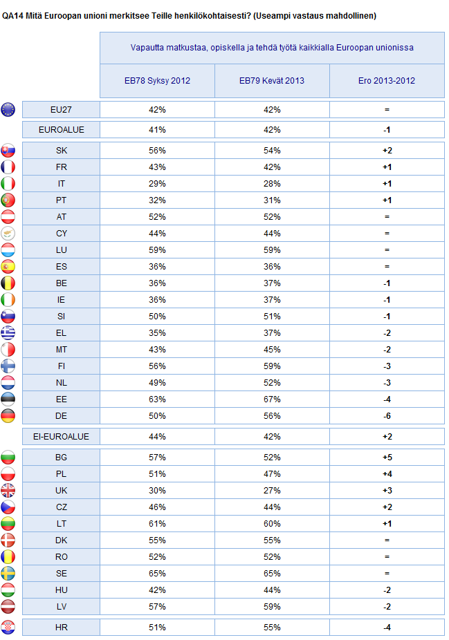 2. Kansalliset tulokset MITÄ EU
