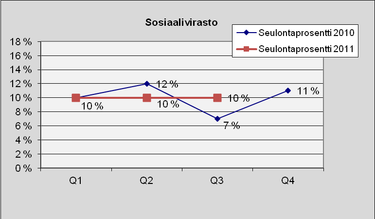 32 6.5 Erittely virastoittain, liikelaitoksittain ja tytäryhteisöittäin Seuraavassa on esitetty verohallintopalaute virastoista, liikelaitoksista ja tytäryhteisöistä, joilla on ollut raportoitavaa