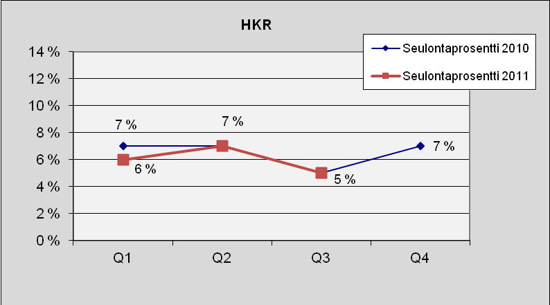 41 Rakennusvirasto Kuva 45. Lukumäärä tapauslajeittain.