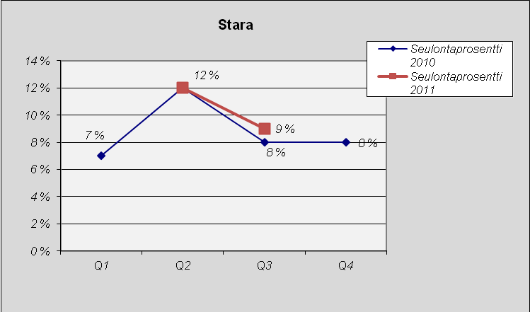 61 Stara Rakentamispalvelu Kuva 84.