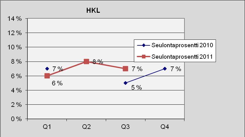 64 HKL Kuva 90. Lukumäärä tapauslajeittain.