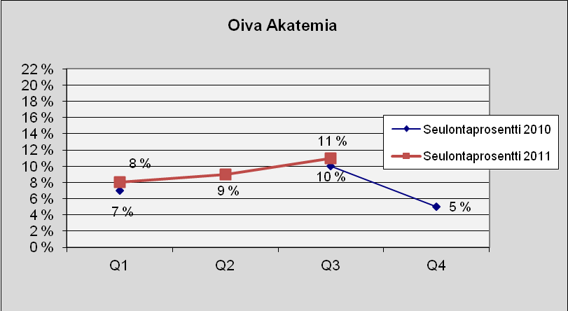 65 Oiva Akatemia Kuva 92. Lukumäärä tapauslajeittain.