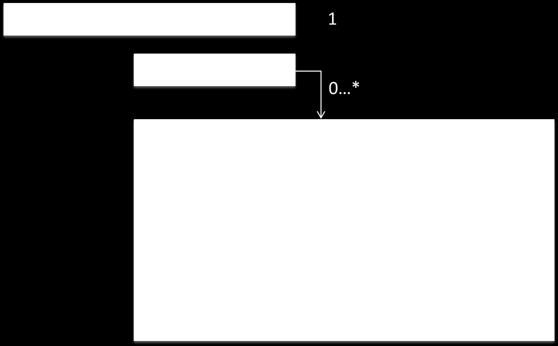 Kuva 1. eamsin päärakenne ja rakenneosat Rakenneosien käyttöä täsmennetään seuraavissa alaluvuissa. Rakenneosien metatiedot ovat esitettyinä Liitteessä 1. Metatietomalli. 5.
