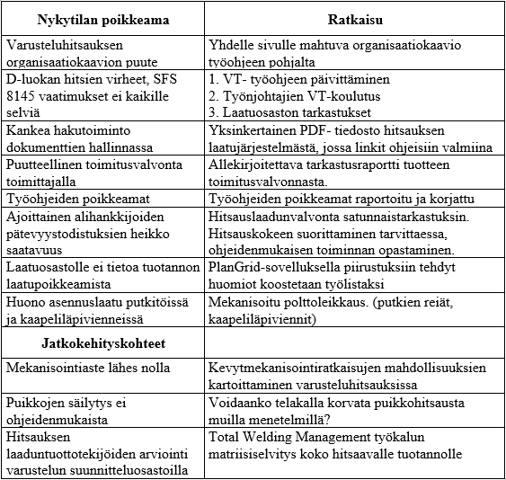 Ratkaisut