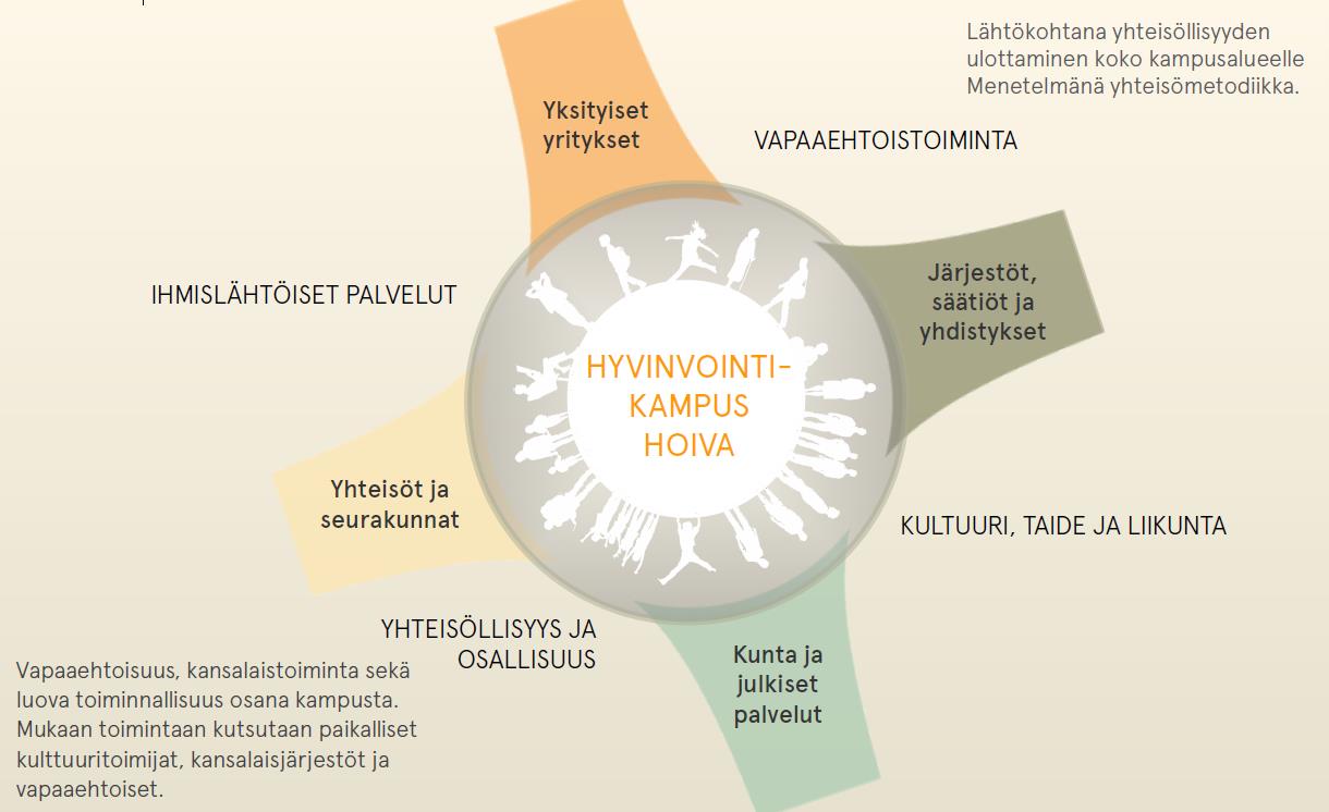 12 Yhteisömetodiikkan