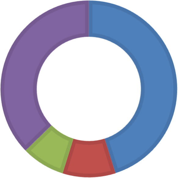 ammattilaisia 2145 37 % 5754 vastaajaa 45 %