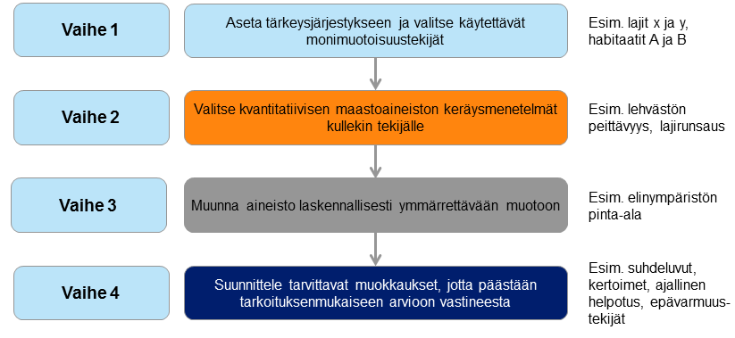 edes Suomen tapaisessa harvaan asutussa maassa.