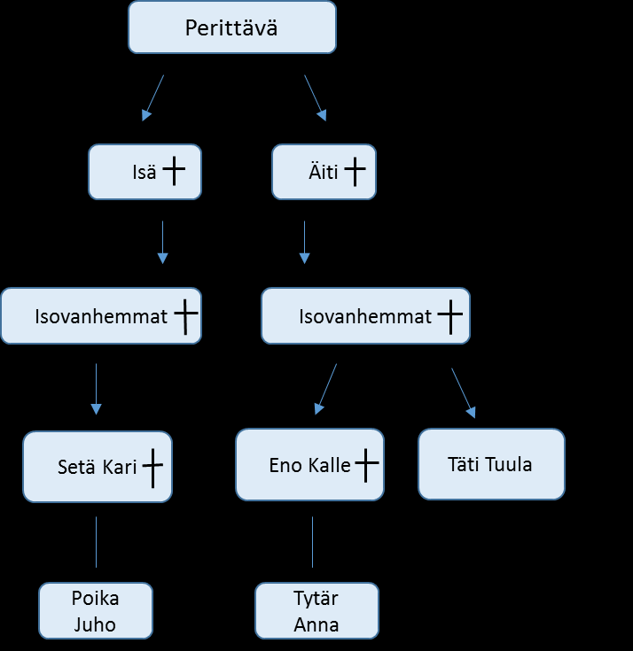 12 Kuvio 5.