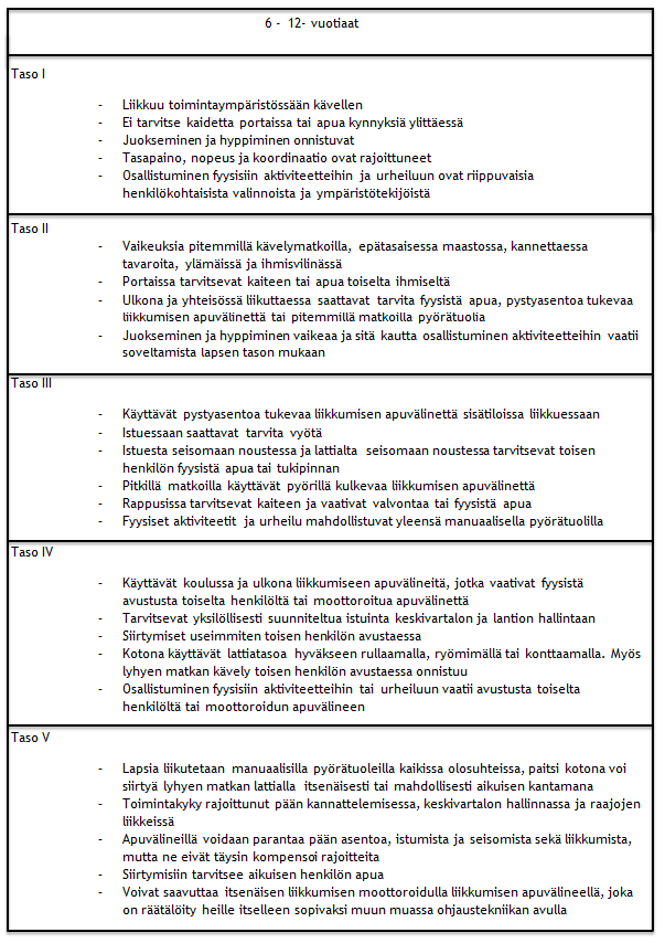34 Taulukko 1: GMFCS luokituksen tasot 6-12 vuotiaille (Palisano ym.