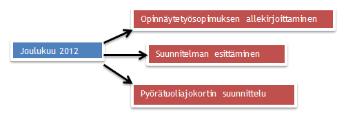 39 Pohdinta. Ruskeasuon fysioterapeutit toivoivat vielä lisää informaatiota liittyen oikeaoppiseen kelaustekniikkaan.