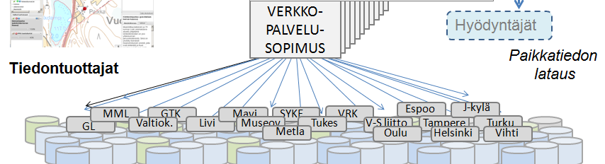 Karttajulkaisun käyttöehdot Sopimusmalli