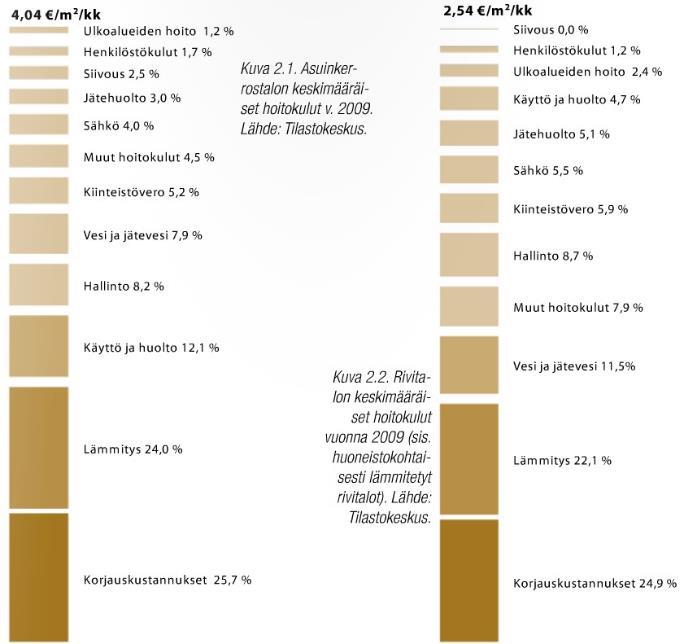 Lämmityksen, sähkön ja veden