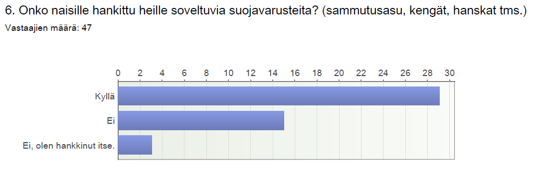 Soveltumattomat