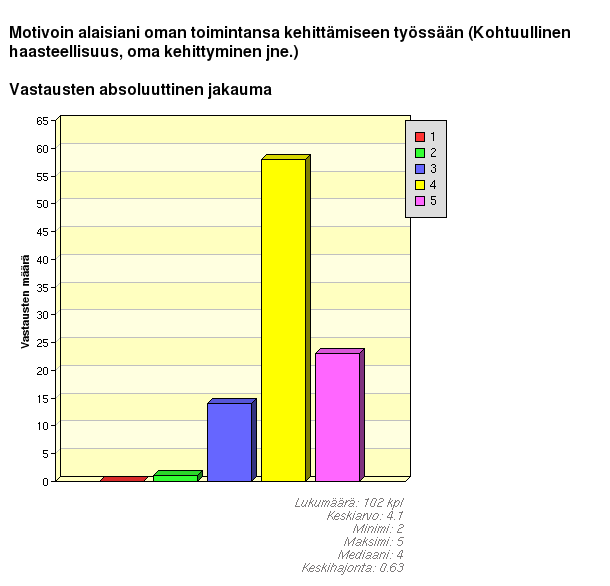 Itsensä johtaminen, oman toiminnan kehittäminen Jatkuva