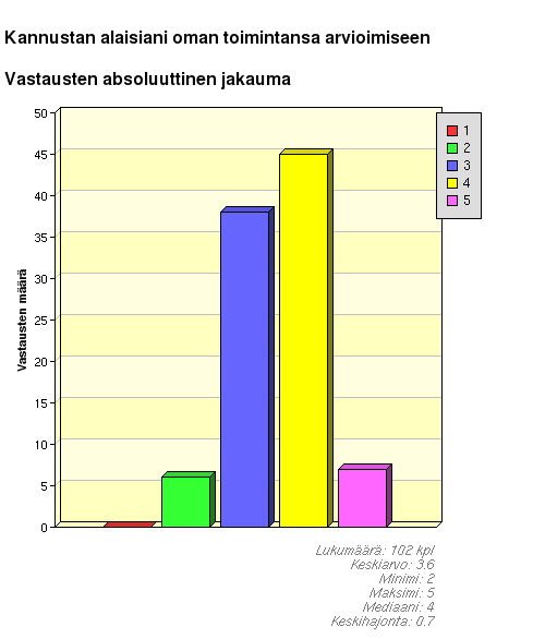 Itsensä johtaminen, reflektointi Oma työ suhteessa muihin