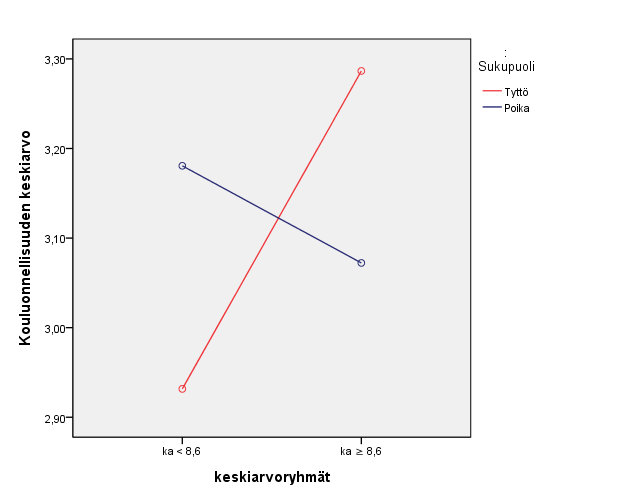 ja erityisesti koulussa F df p η2 Kouluonnellisuus