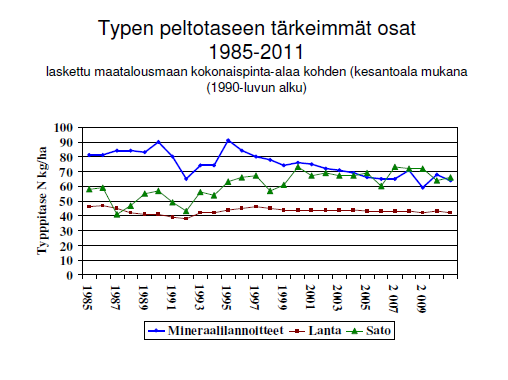 Maa- ja elintarviketalouden